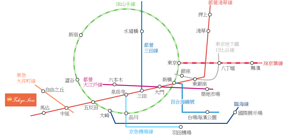 東京市區主要據點與飯店之間的交通路線圖